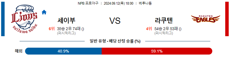 9월 12일 NPB 세이부 라쿠텐 한일야구분석 무료중계 스포츠분석