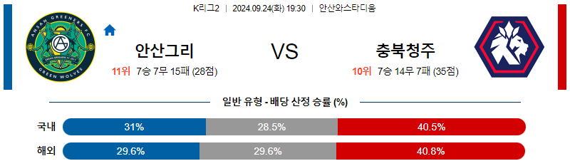 9월24일 K리그2 안산 충북 아시아축구분석 무료중계 스포츠분석