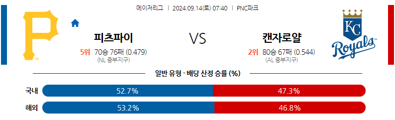 9월14일 MLB 피츠버그 캔자스시티 해외야구분석 무료중계 스포츠분석