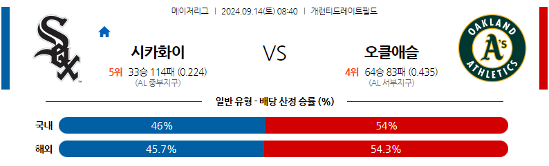 9월14일 MLB 시카고W 오클랜드 해외야구분석 무료중계 스포츠분석