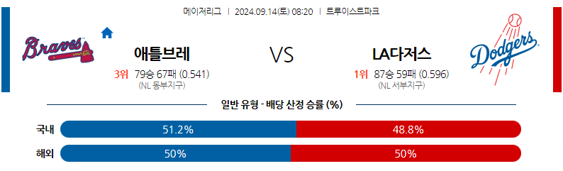 9월14일 MLB 애틀랜타 LA다저스 해외야구분석 무료중계 스포츠분석