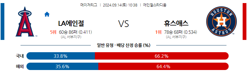 9월14일 MLB LA에인절스 휴스턴 해외야구분석 무료중계 스포츠분석