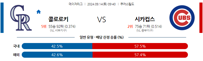 9월14일 MLB 콜로라도 시카고C 해외야구분석 무료중계 스포츠분석