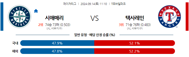 9월14일 MLB 시애틀 텍사스 해외야구분석 무료중계 스포츠분석