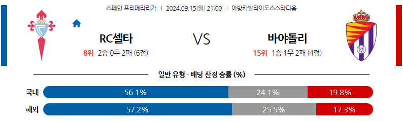 9월15일 라리가 셀타 비고 레알 바야돌리드 해외축구분석 무료중계 스포츠분석