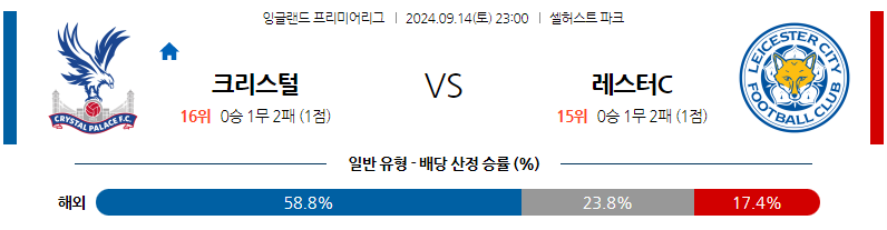 9월14일 EPL 크리스탈 팰리스 레스터 시티 해외축구분석 무료중계 스포츠분석