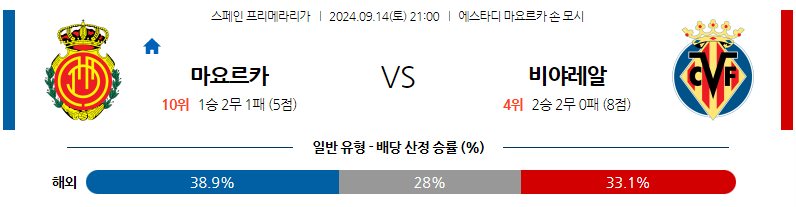 9월14일 라리가 RCD 마요르카 비야레알 해외축구분석 무료중계 스포츠분석