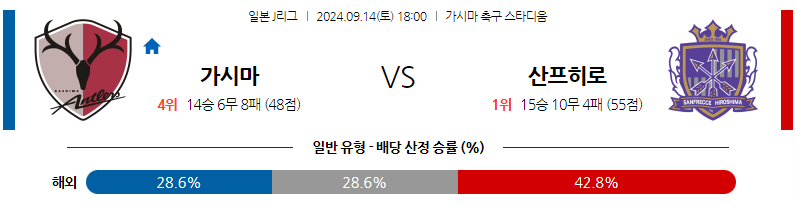 9월14일 J리그 1 가시마 앤틀러스 산프레체 히로시마 아시아축구분석 무료중계 스포츠분석