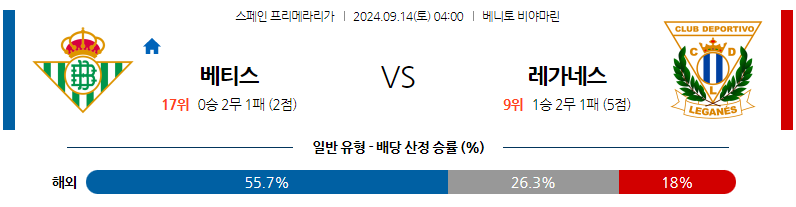 9월14일 라리가 레알 베티스 CD 레가네스 해외축구분석 무료중계 스포츠분석