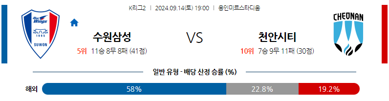 9월14일 K리그 2 수원삼성블루윙즈 천안 시티 FC 아시아축구분석 무료중계 스포츠분석