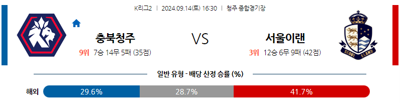 9월14일 K리그 2 충북청주 서울 이랜드 FC 아시아축구분석 무료중계 스포츠분석