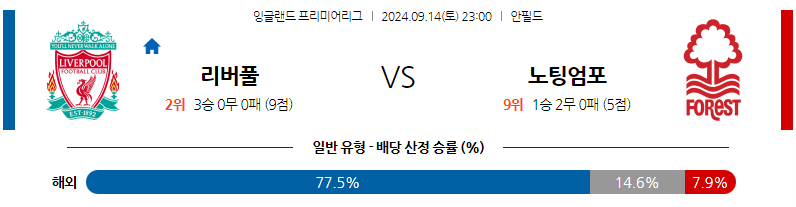 9월14일 EPL 리버풀 FC 노팅엄 포레스트 해외축구분석 무료중계 스포츠분석