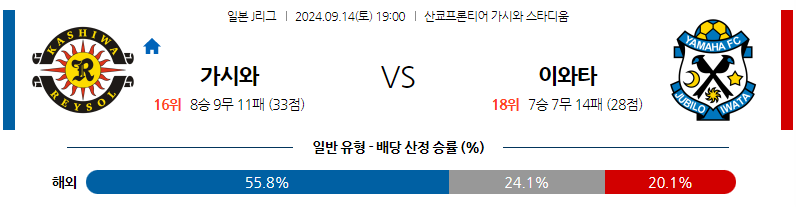 9월14일 J리그 1 가시와 레이솔 주빌로 이와타 아시아축구분석 무료중계 스포츠분석