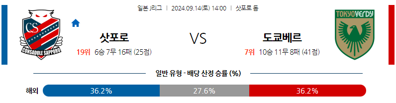 9월14일 J리그 1 콘사도레 삿포로 도쿄 베르디 아시아축구분석 무료중계 스포츠분석