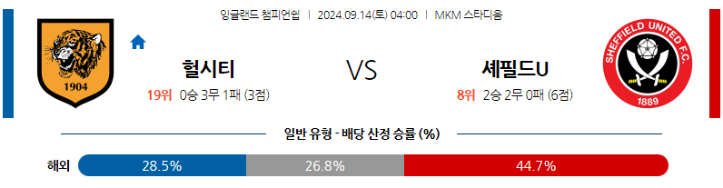 9월14일 잉글랜드 챔피언쉽 헐 시티 AFC 셰필드 유나이티드 해외축구분석 무료중계 스포츠분석