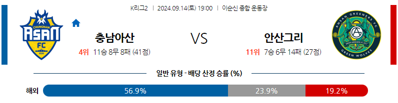 9월14일 K리그 2 충남아산 안산 그리너스 FC 아시아축구분석 무료중계 스포츠분석