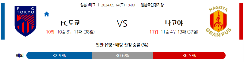 9월14일 J리그 1 FC 도쿄 나고야 그램퍼스 아시아축구분석 무료중계 스포츠분석