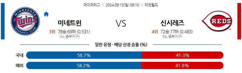 9월15일 MLB 미네소타 신시내티 해외야구분석 무료중계 스포츠분석