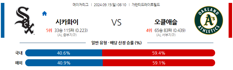 9월15일 MLB 시카고W 오클랜드 해외야구분석 무료중계 스포츠분석