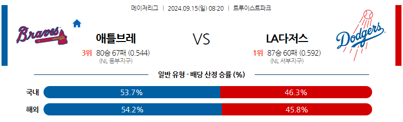 9월15일 MLB 애틀랜타 LA다저스 해외야구분석 무료중계 스포츠분석