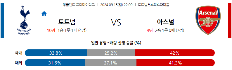 9월15일 EPL 토트넘 홋스퍼 아스널 해외축구분석 무료중계 스포츠분석