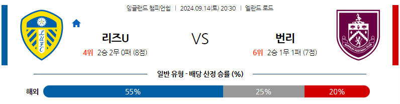 9월14일 잉글랜드 챔피언쉽 리즈 유나이티드 FC 번리 해외축구분석 무료중계 스포츠분석