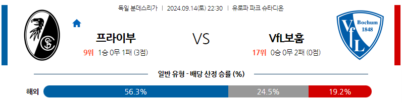 9월14일 분데스리가 SC 프라이부르크 VfL 보훔 해외축구분석 무료중계 스포츠분석