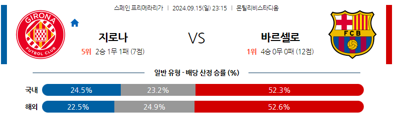 9월15일 라리가 지로나 FC FC 바르셀로나 해외축구분석 무료중계 스포츠분석