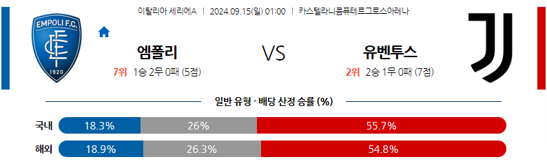 9월15일 세리에 A 엠폴리 유벤투스 해외축구분석 무료중계 스포츠분석