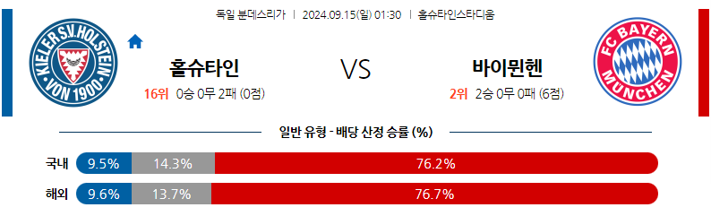 9월15일 분데스리가 홀슈타인 킬 바이에른 뮌헨 해외축구분석 무료중계 스포츠분석