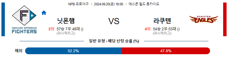 9월 20일 NPB 닛폰햄 라쿠텐 한일야구분석 무료중계 스포츠분석