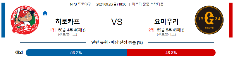 9월 20일 NPB 히로시마 요미우리 한일야구분석 무료중계 스포츠분석