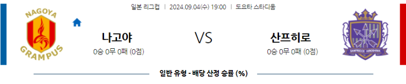 9월4일 일본 YBC 르방컵 나고야 그램퍼스 산프레체 히로시마 아시아축구분석 무료중계 스포츠분석