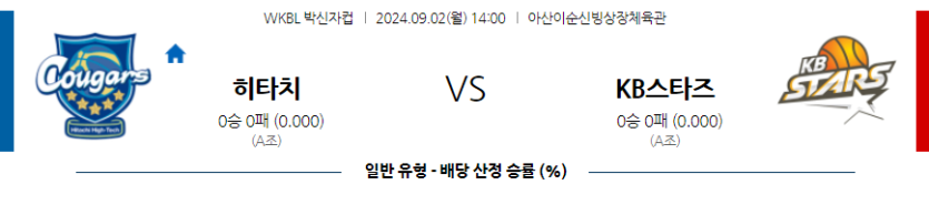 9월2일 박신자컵 히타치 KB스타즈 국내외농구분석 무료중계 스포츠분석