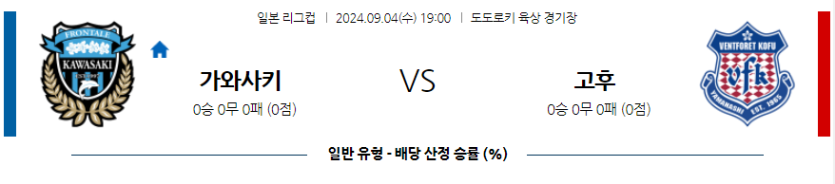 9월4일 일본 YBC 르방컵 가와사키 프론탈레 반포레 고후 아시아축구분석 무료중계 스포츠분석