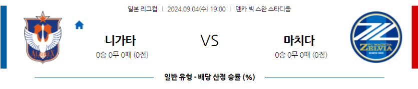 9월4일 일본 YBC 르방컵 알비렉스 니가타 마치다 젤비아 아시아축구분석 무료중계 스포츠분석