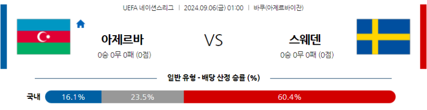 9월6일 UEFA 네이션스리그 아제르바이잔 스웨덴 해외축구분석 무료중계 스포츠분석