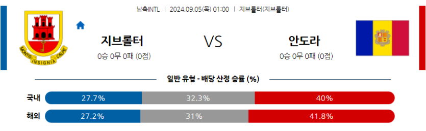 9월5일 국제친선경기 지브롤터 안도라 해외축구분석 무료중계 스포츠분석