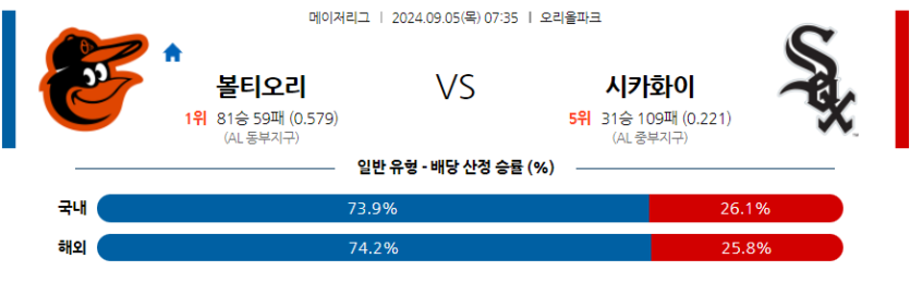 9월5일 MLB 볼티모어 시카고W 해외야구분석 무료중계 스포츠분석