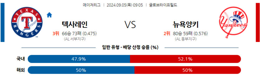 9월5일 MLB 텍사스 뉴욕양키스 해외야구분석 무료중계 스포츠분석