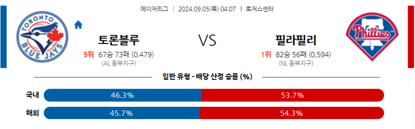 9월5일 MLB 토론토 필라델피아 해외야구분석 무료중계 스포츠분석