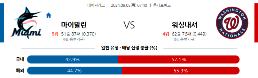 9월5일 MLB 마이애미 워싱턴 해외야구분석 무료중계 스포츠분석