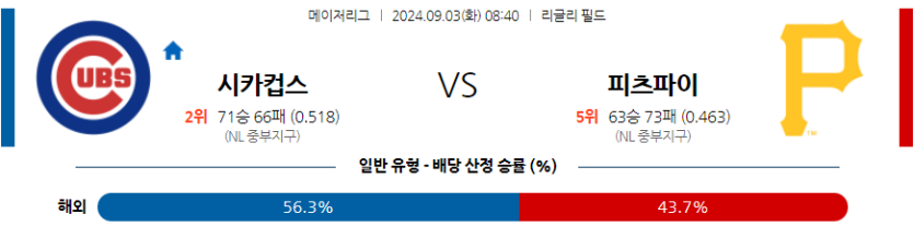 9월3일 MLB 시카고C 피츠버그 해외야구분석 무료중계 스포츠분석