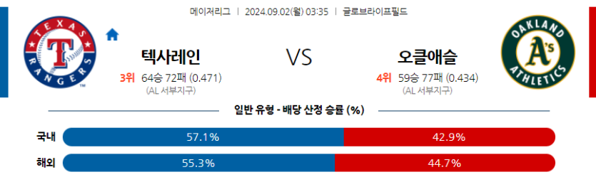 9월2일 MLB 텍사스 오클랜드 해외야구분석 무료중계 스포츠분석