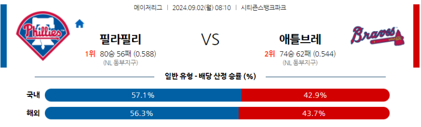 9월2일 MLB 필라델피아 애틀랜타 해외야구분석 무료중계 스포츠분석