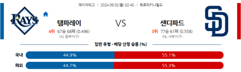 9월2일 MLB 탬파베이 샌디에이고 해외야구분석 무료중계 스포츠분석